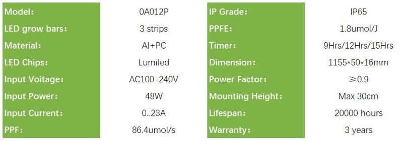 Full Spectrum LED Grow Light 48W for Indoor Plants, Horticulture Light for Indoor Farming with RoHS