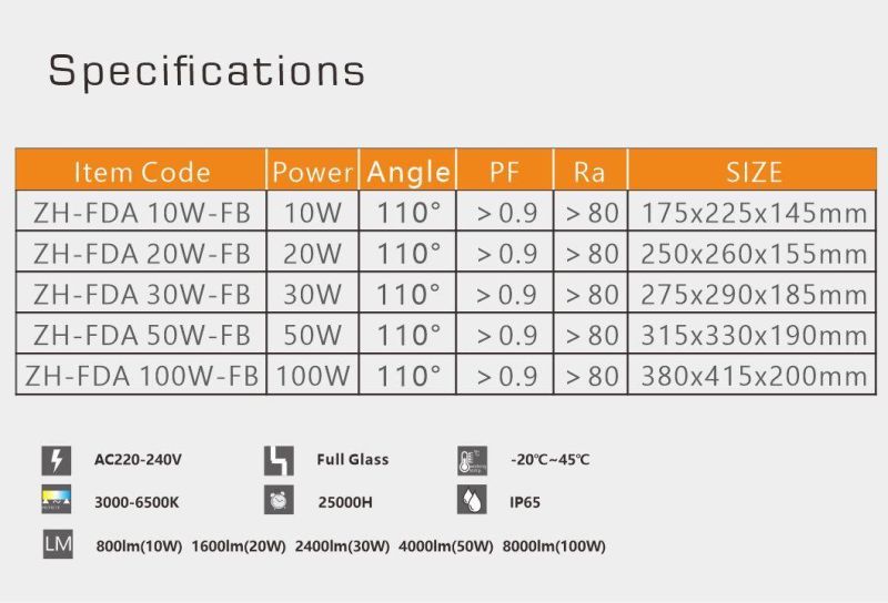 10W Portable LED Foldable Work Flood Light