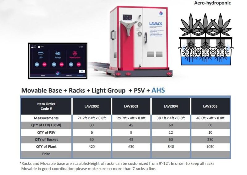 Automatic Vertical Hydroponic System with LED Grow Lights for Agriculture