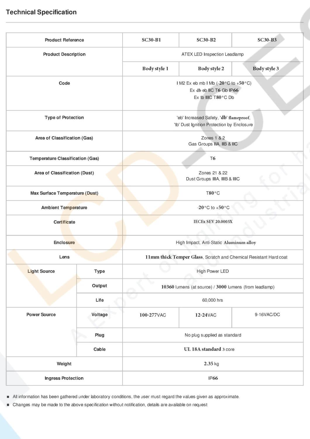 IP66 Explosion-Proof Inspection Leadlamp Atex & Iecex UL Ex dB Eb Iic T6 GB LED Job Site and Working Handlamp and Portable LED Working Light 10W 20W 30W