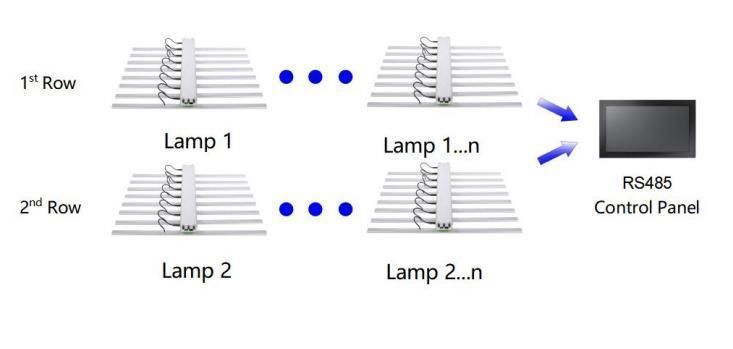 Wholesale Price 600W Samsung LED Horticultural PAR Lighting Full Spectrum LED Grow Light for Vertical Farming