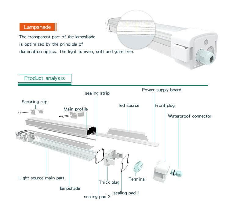 40W 50W Safe and Reliable Aluminum+PC Housing High Lumen LED Triproof Light