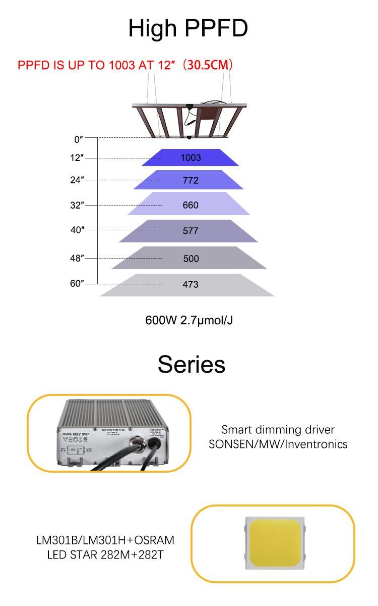 400W 8 Bars Hydroponics Full Spectrum LED Grow Light