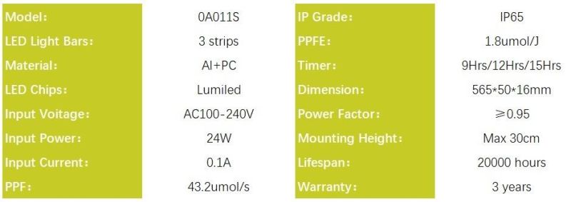 Hydroponic LED Grow Light for Greenhouse, 24W Red Spectrum Supplement Lighting for Indoor Plants, Nom