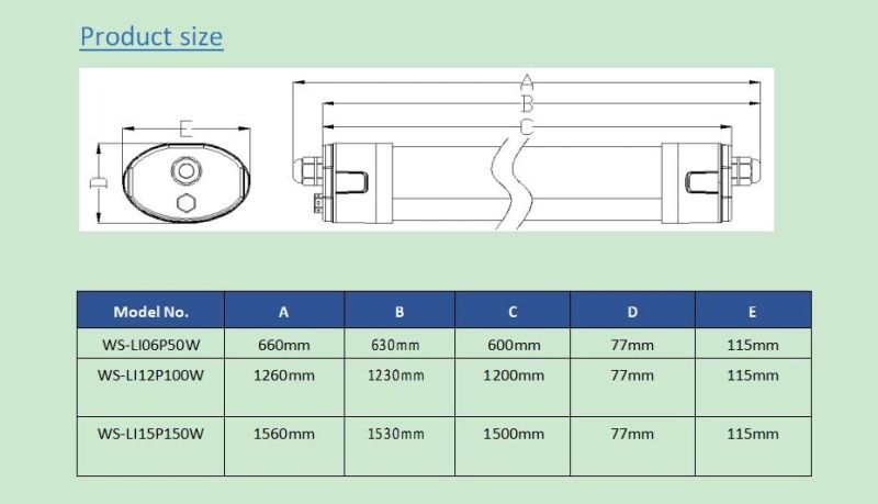 Pink Spectrum/Full Spectrum Waterproof LED Grow Light 200W 160LMW China Manufacturer 5 Years Warranty LED Grows Light