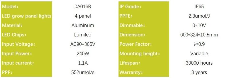 240W LED Grow Light for Plants, Indoor Farming Horticulture Light Dimmable LED Light, RoHS