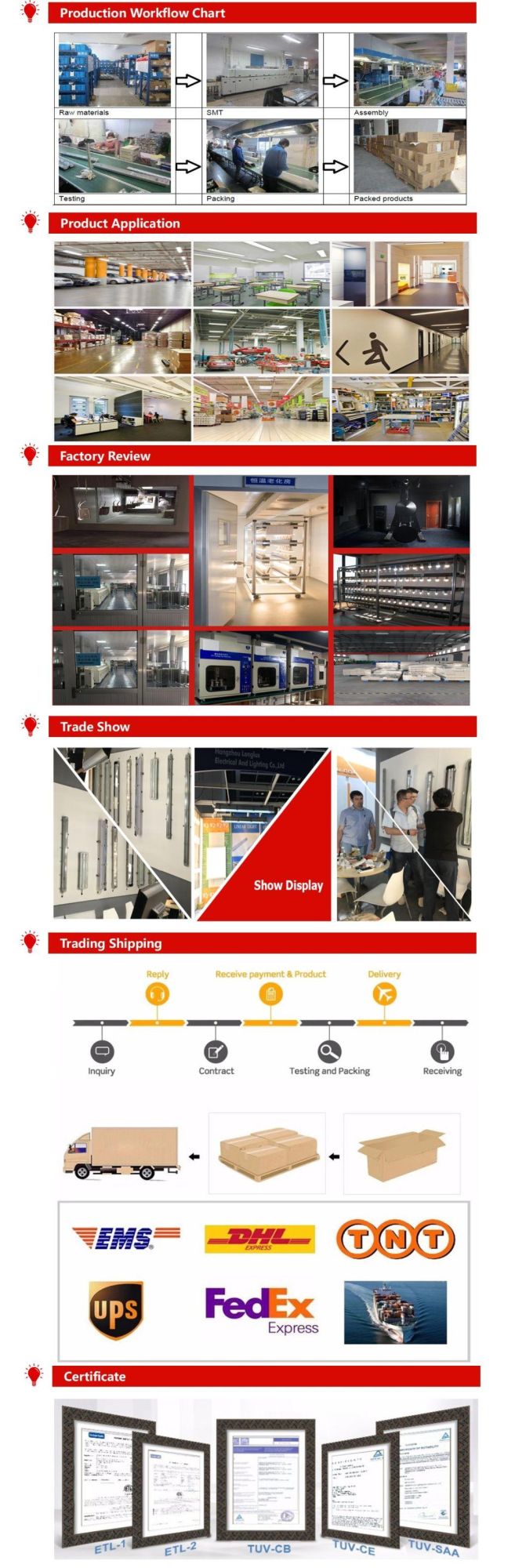 IP65 LED Tunnel Lighting with Ce RoHS