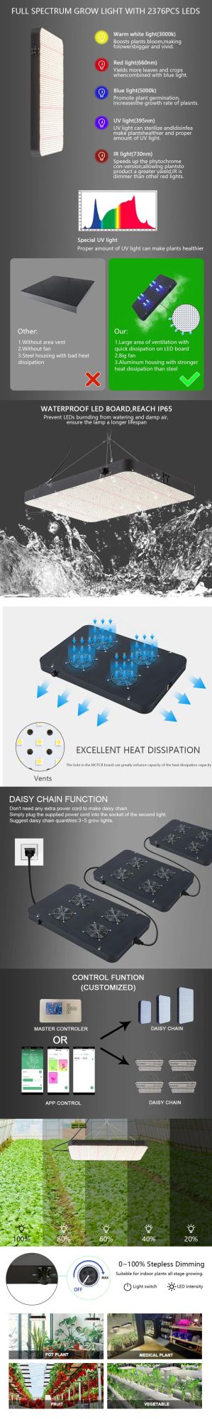 Wholesale 600W Full Spectrum Hydroponic Waterproof Daisy Chain Function 0-100% Dimmable High Power Indoor Plants LED Grow Lighting with CE, FCC, RoHS