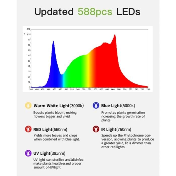 CE Hydro Dimmable Aluminum Full Spectrum 600W LED Grow Light