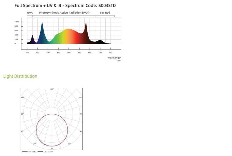 Easy Installation 420W LED Grow Light PPE 2.8 Full Spectrum