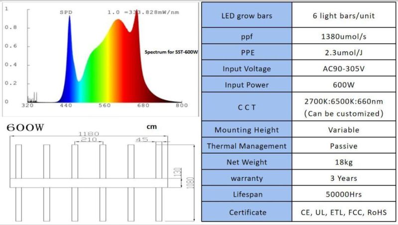 Wholesale Full Spectrum 600W Samsung Lm301h & Osram High Power LED Grow Light for Plants Tube Lighting Lamp with UL