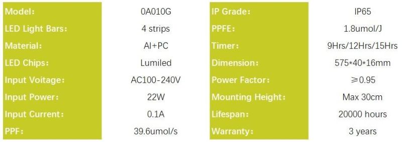 LED Grow Light for Leafy Vegetable, Supplement Lighting for Greenhouse Plants 22W, GOST