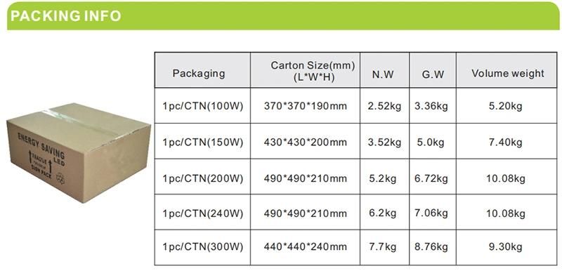 New Tech Full-Spectrum Lamp Bulb High-Effciency UFO 300W LED Grow Light