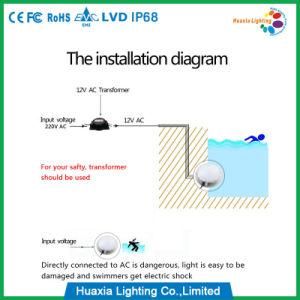 LED Light for Swimming Pool &amp; SPA