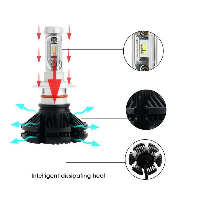 Luces LED H1 H3 H4 H7 H11 880 9005 X3 Series 50W High Power LED Headlight 6000lm Bombillos LED Car Bulb