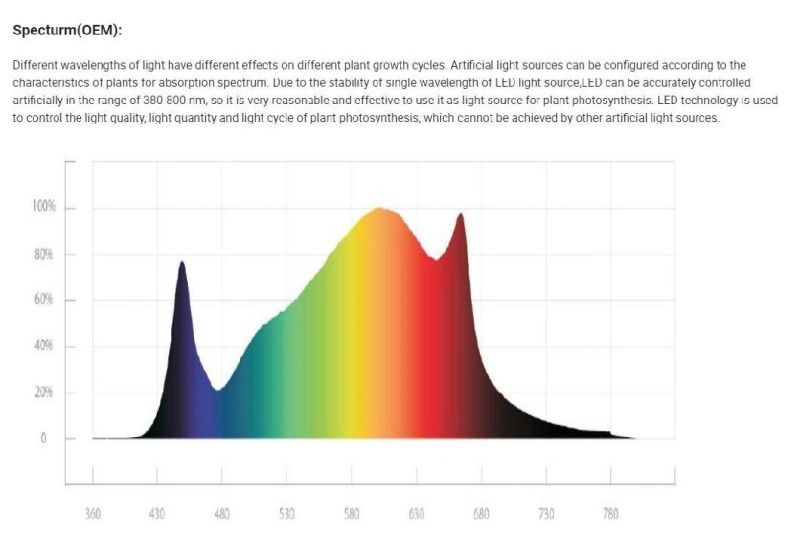 Full Spectrum 800W Samsung Foldable LED Grow Light Bar