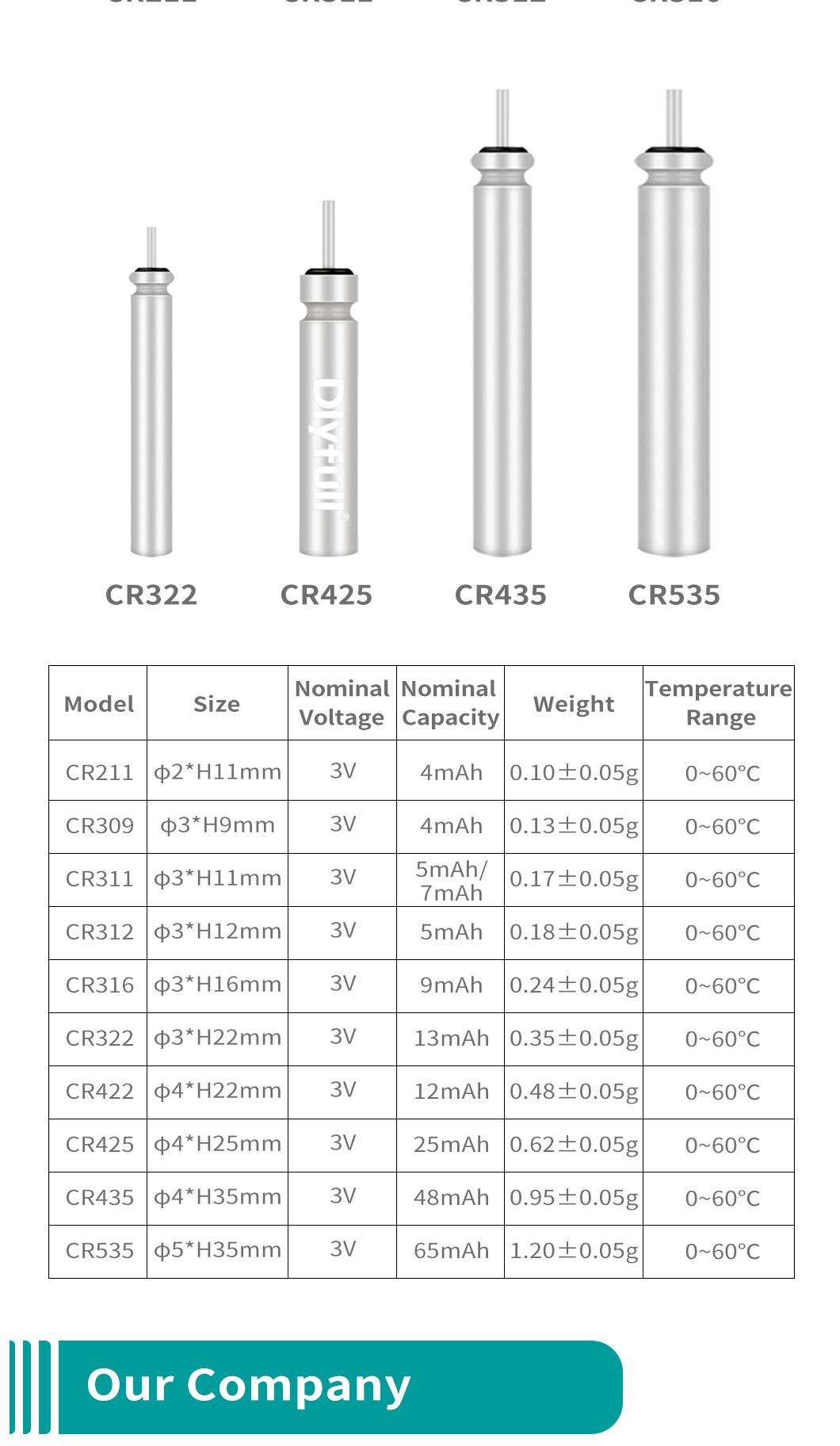 Dlyfull Pin Type Cell Factory Direct Selling Cr316 Lithium Battery