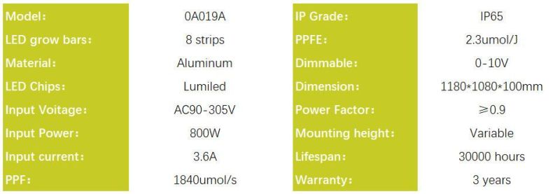 800W LED Grow Light for Indoor Plants, Horticulture Light for Indoor Farming