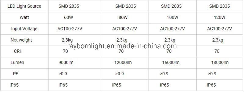 150lm/W Surface Mounted 100W Gas Station LED Canopy Light with 5 Years Warranty