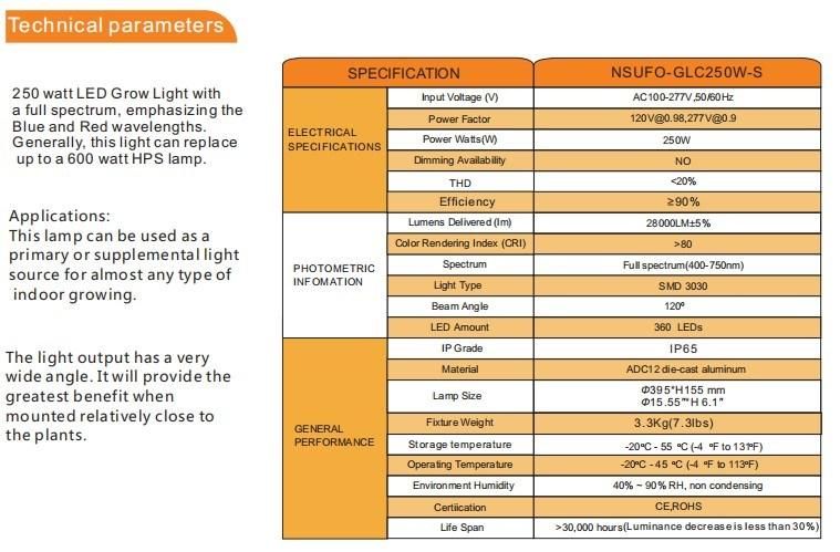 250W LED Horticultural Light for Indoor Greenhouse LED Grow Light Full Spectrum Grow Lamp