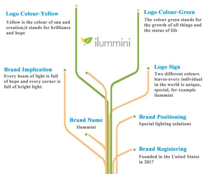 Ilummini ETL 800W LED Grow Light Bar Hydroponic Grow Lights for Vegetables and Medical Plants