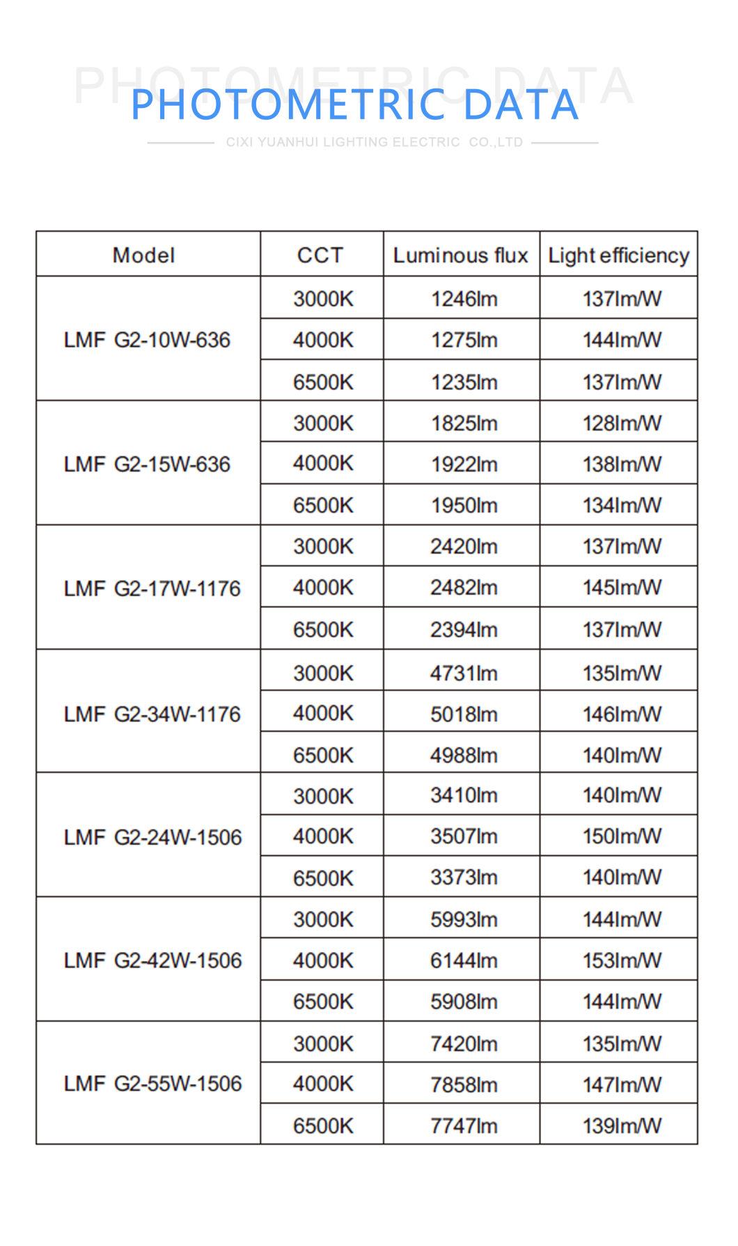 for The Outdoor IP66 LED 34W CCT 6500K Waterproof Power Adjustable LED Ceiling 140lm/W Light