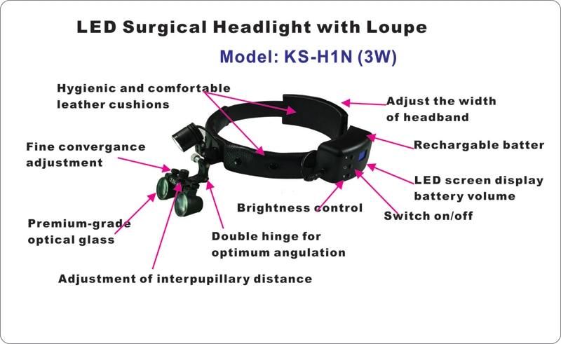 The Smartest 3W Ks-H1n Headwear with Loupe 2.5X LED Headlight