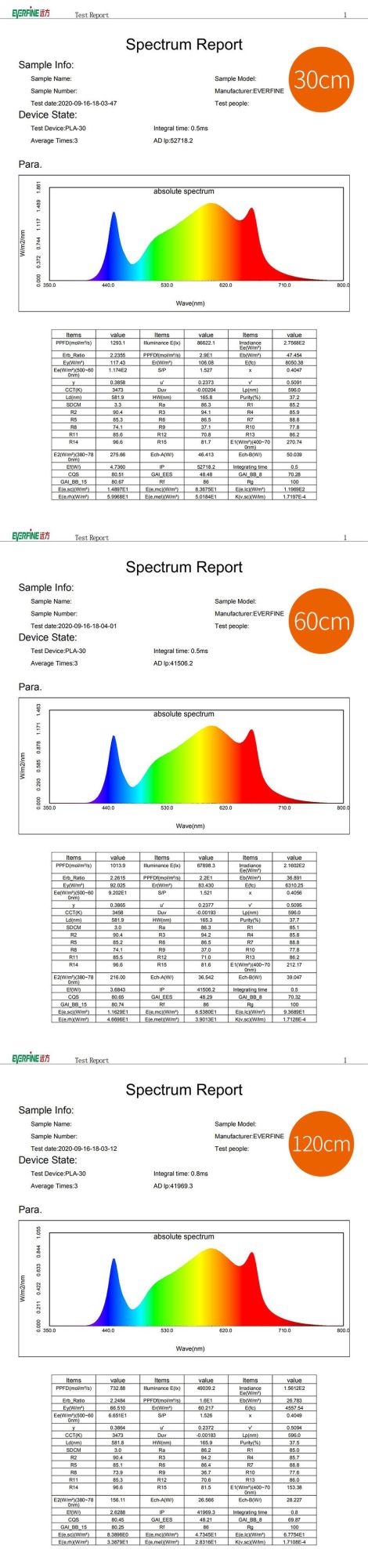 Hot Model Full Spectrum LED Grow Light (G600 630W) to Replace Fluence Spydr Grow Light
