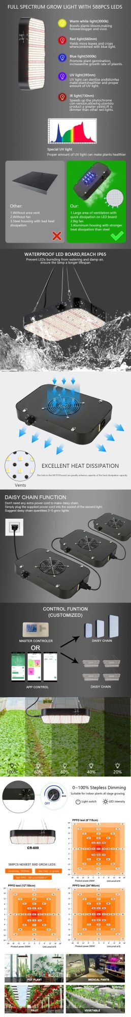 Newest Ideal Full Spectrum Plant Grow Light for 2X2 FT Coverage, Best Growing Lamps 200W with 588PCS LEDs & Daisy China Function & Strong Cool System