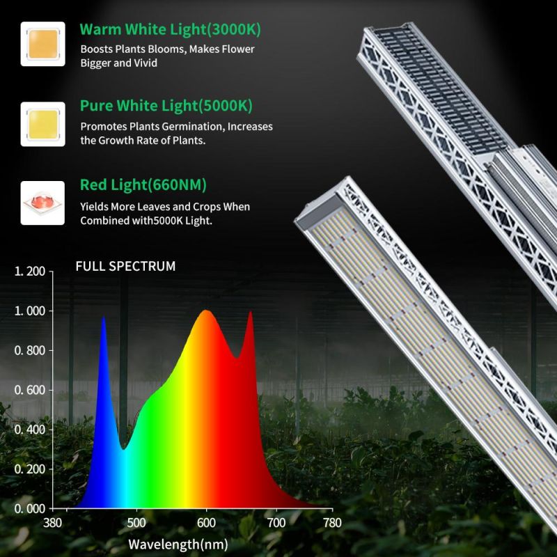 Full Spectrum Osram and Samsung LED Lamp 1000 Watts HPS Grow Light Replace for Hydroponic Plants Grow