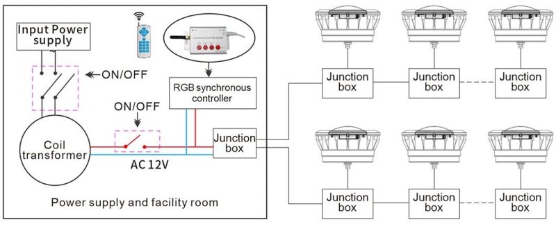 15W High Bright 12V Flat PAR56 RGB Synchronous Control IP68 Waterproof Swimming Pool Light Bulb 