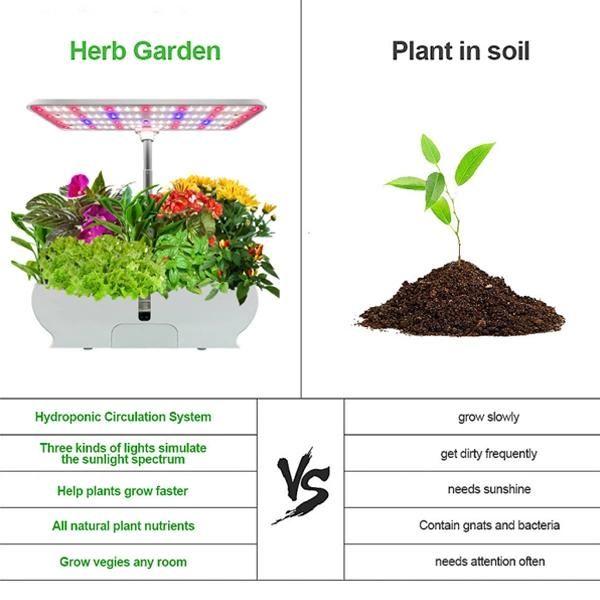 Mini Garden with Smart Soil - 9 Pots Plants Hydroponic Indoor Garden 24W Smart Garden Kit IP65 Greenhouse Home LED Grow Light