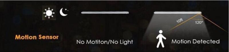 PIR Motion Sensor LED Task Light for Furniture/Cabinet/Bed Installation with Magnetic