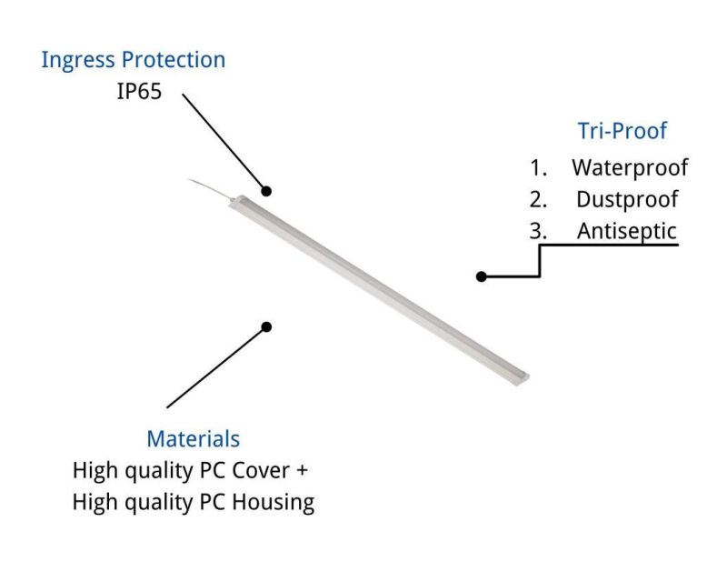 Ce RoHS Certificates IP65 LED Lighting Tri-Proof Lamp 40W Dustproof Waterproof Anti-Corrosion LED Lamp