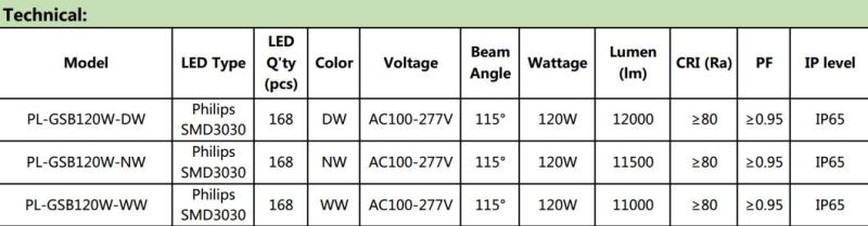 Aluminum IP65 120W LED Gas Station Light, LED Canopy Light, LED Explosion-Proof Light From Shenzhen with Atex Certificate