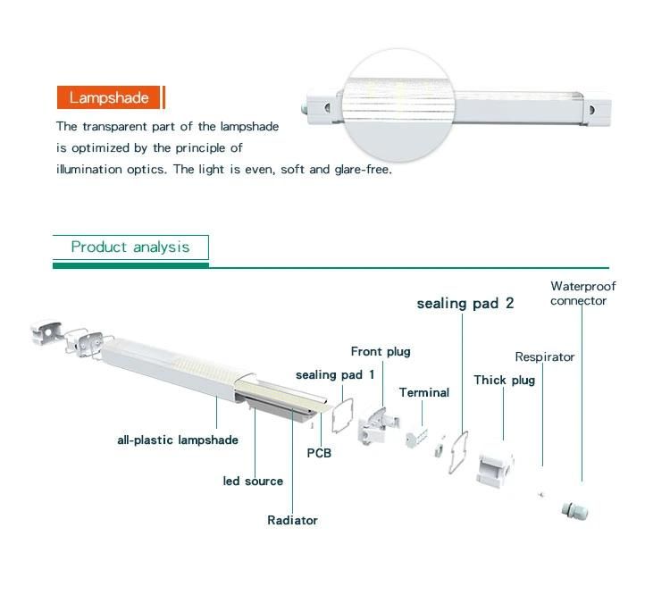 Factory Sale New Product Waterproof Ce RoHS TUV ENEC SAA CB Certificates High Power IP66 60W LED Tri-Proof Light