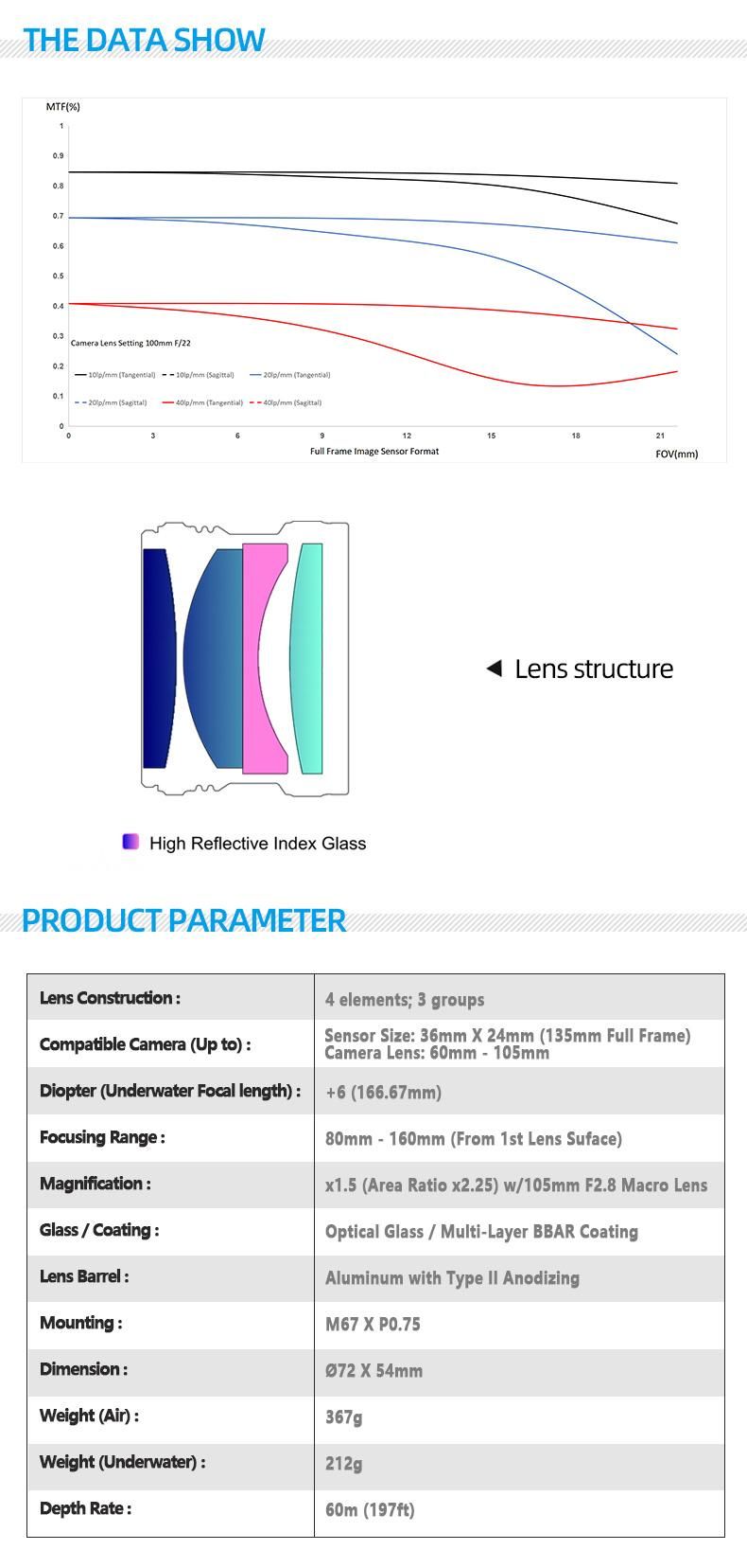 Underwater Focal Length 55.2mm Camera Lens for Taking Very Close Creatures and Underwater World