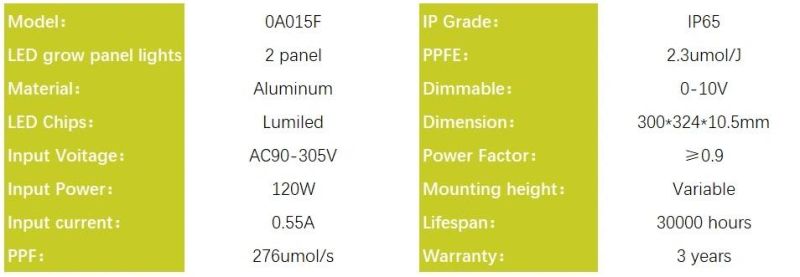 120W LED Grow Light for Indoor Plants, Horticulture Light for Indoor Farming, Dimmable LED Light, FCC, RoHS