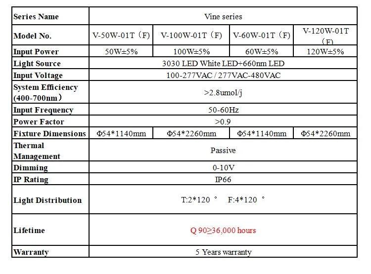 50W 60W 100W 120W 2 Sides 4 Sides Supplemental Interlighting Grow Lights in Greenhouse