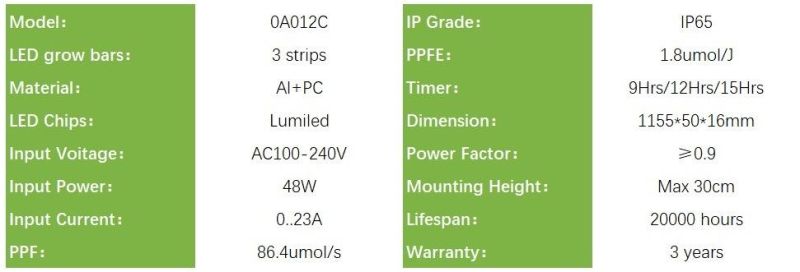 Full Spectrum 48W LED Grow Light for Indoor Plant Growing, CE, RoHS