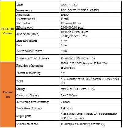 WiFi HD Smart Cam-FHD02 Camera Headlight