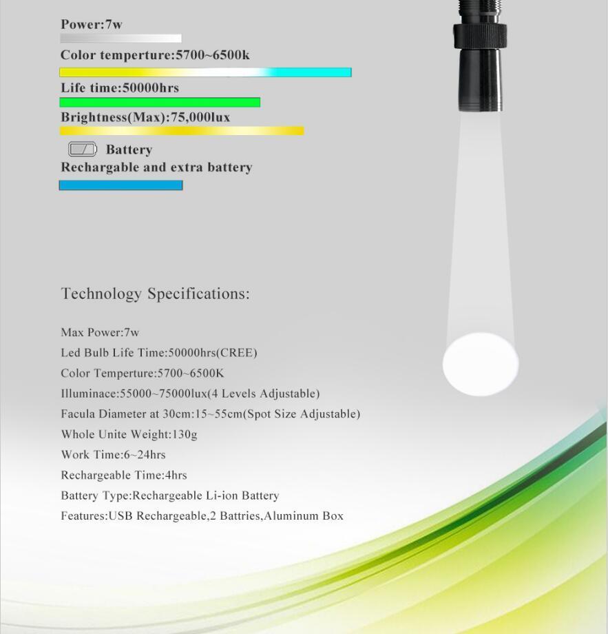 LED Medical Headlamp Brightness and Sopt Size Adjustable Surgery Headlight with 3.5X Loupes