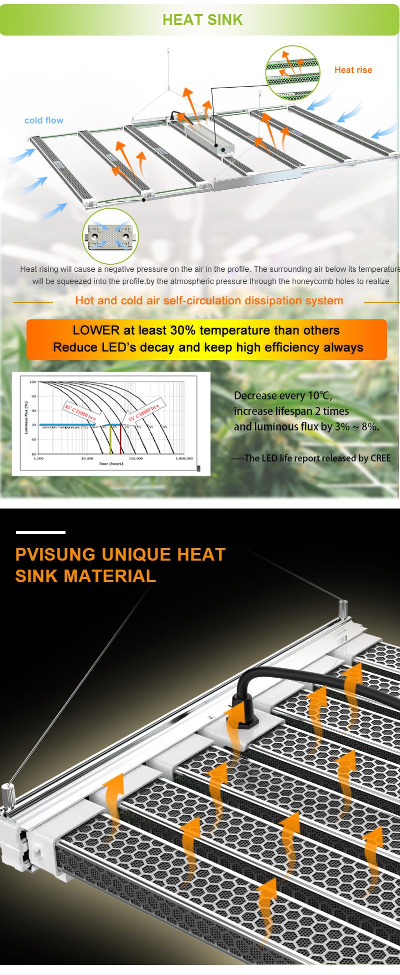 1000W Full Spectrum Samsung Greenhouse Hydroponic Systems Plant Lamp 7 Bar LED Grow Light Pvisung Retractable LED Grow Lights