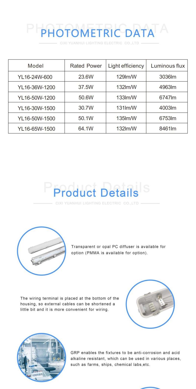 LED Triproof Light 600mm 15W 24W Dali Emergency IP66 Waterproof Triproof Light