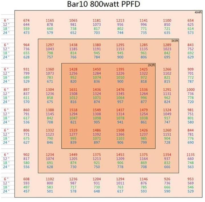 Factory Direct Sale 800W LED Grow Light Fixture