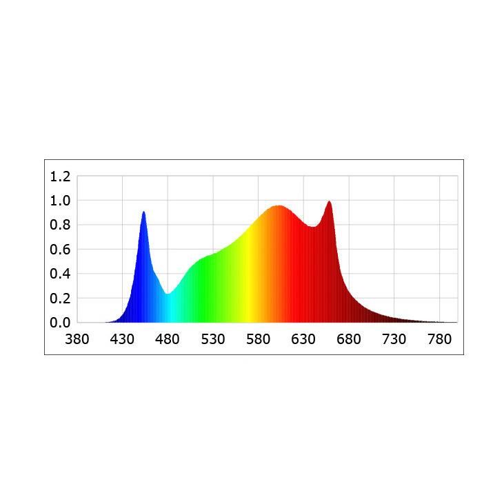 600W 800W 1000W Full Spectrum Samsung Lm301b Greenhouse Wholesale High Quality Indoor Plant Ppfd Hydroponic System LED Grow Light Wholesale