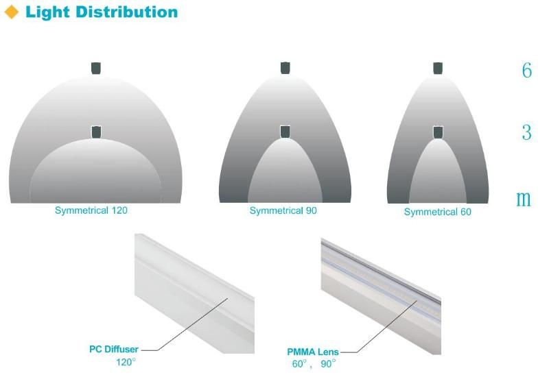 IP65 LED Linear Light Aluminum Housing Office Pendant Light