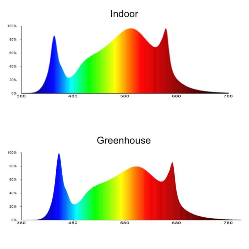 Beautiful Designing High Efficacy Full Spectrum LED Grow Light (G600 630W 2.7umol/J) for Indoors Growing