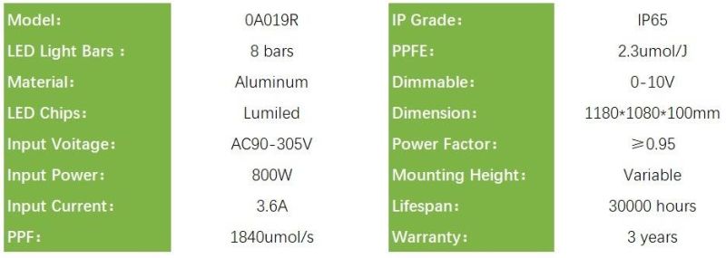 Full Spectrum 800W LED Grow Light for Medical Plants Herbs, Factories Grow LED Lights with PSE