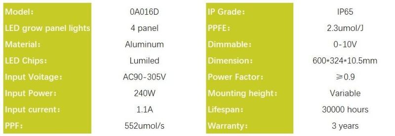 Full Spectrum Waterproof LED Grow Light Panel 240W for Veg Bloom with UL & RoHS
